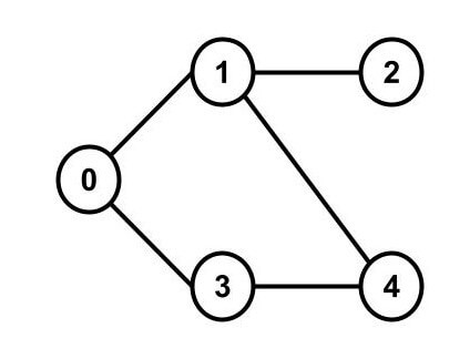 rec-graph